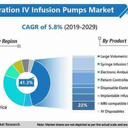 Next Generation IVs