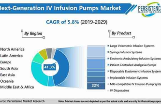 Next Generation IVs