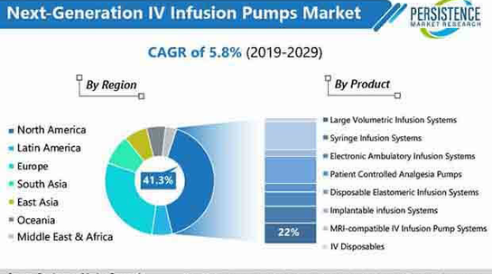 Next Generation IVs