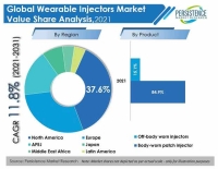 Wearable Injectors